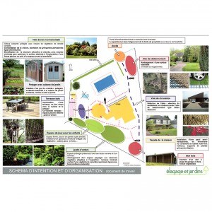 conception-schema-d'organisation-du-jardin